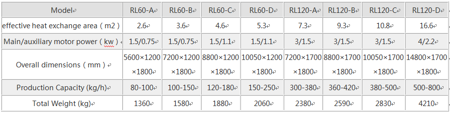 RL参数.png RL参数.png